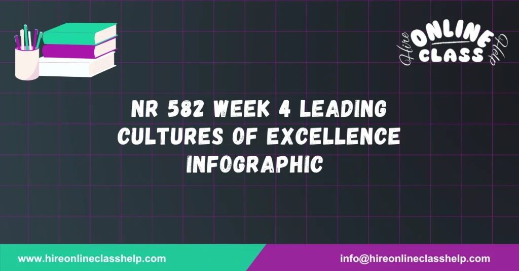 NR 582 Week 4 Leading Cultures of Excellence Infographic