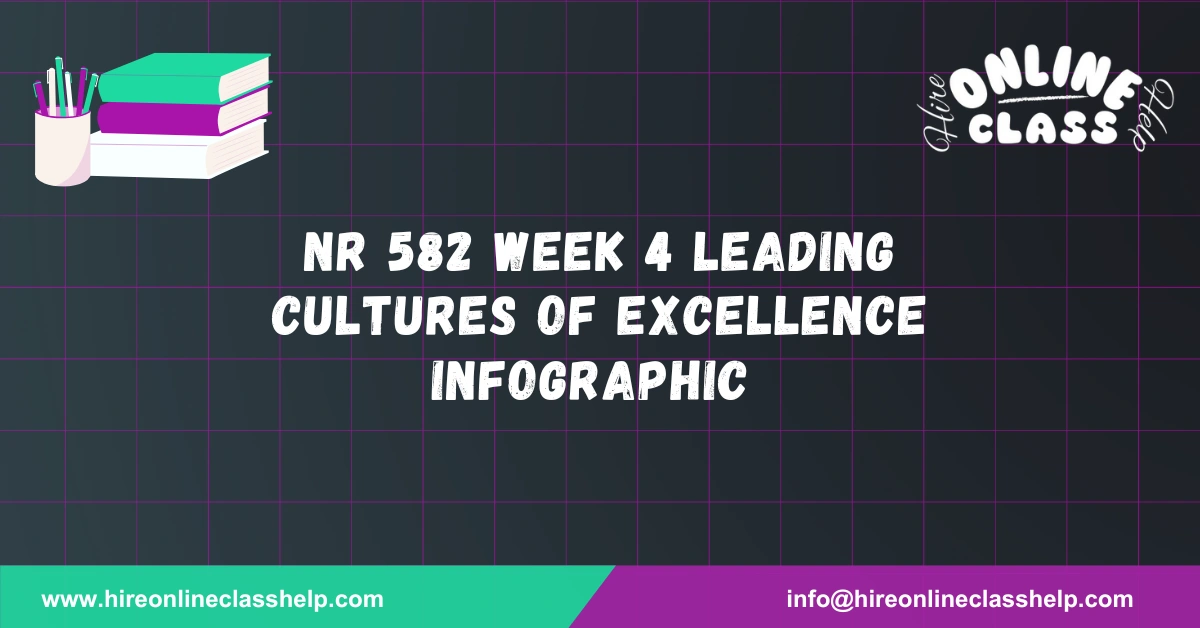 NR 582 Week 4 Leading Cultures of Excellence Infographic